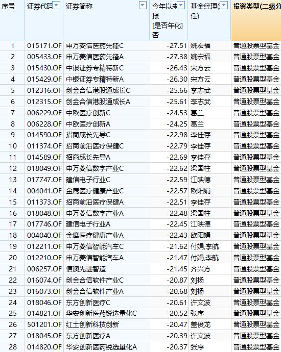 基金半年度冠军争夺战打响，今年最牛基金建信灵活配置C赚38%，最熊基金金元顺安产业臻选C亏36%！（附名单）
