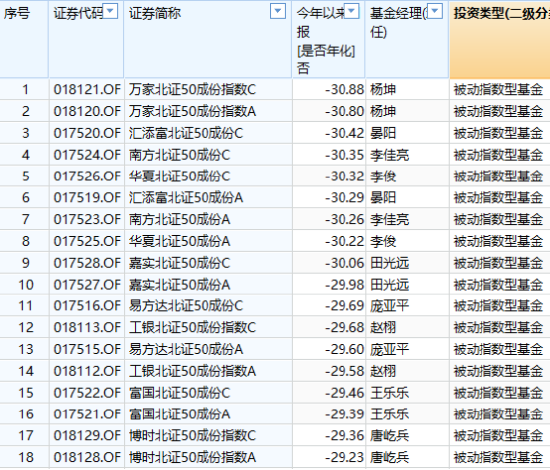 基金半年度冠军争夺战打响，今年最牛基金建信灵活配置C赚38%，最熊基金金元顺安产业臻选C亏36%！（附名单）