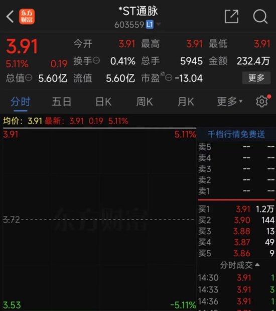 一纸公告,一字涨停!已有人提前溢价10%买入
