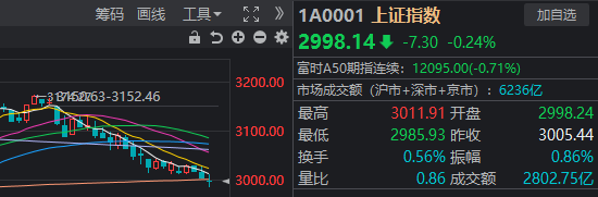 “国家队”久违发力，3000点仍失守！原来夏至真的适合“吃面”