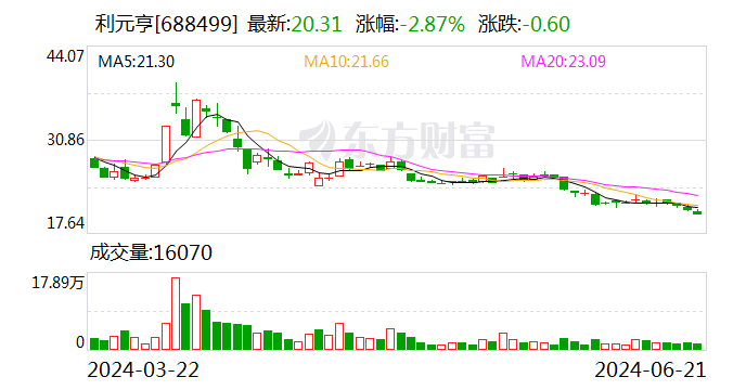 利元亨：约6551.87万股限售股7月1日解禁