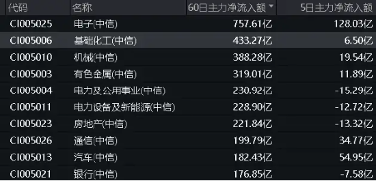 多空激战,化工ETF(516020)顽强收红!多方因素叠加,化工板块吸引力凸显!