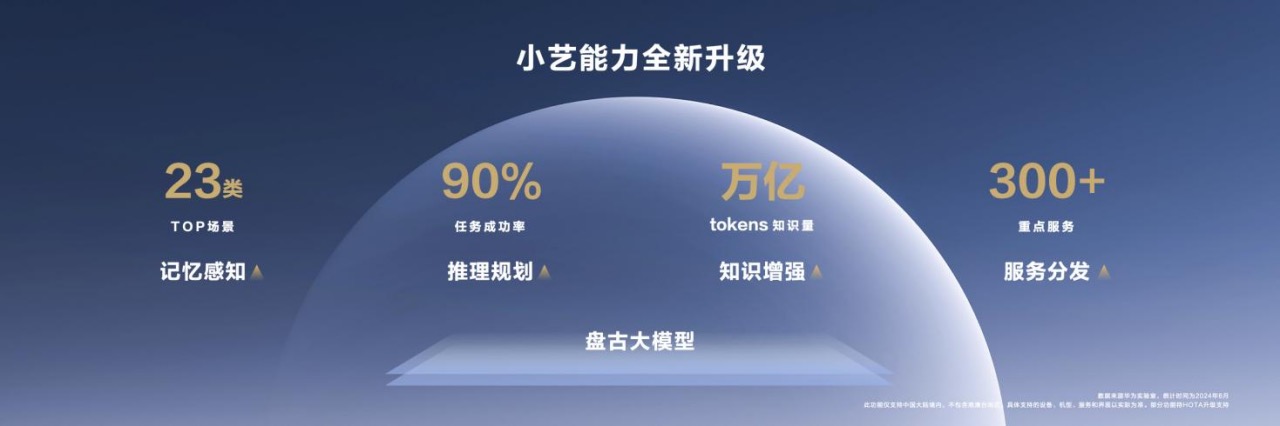 “纯血鸿蒙” 开放测试,华为AI打法浮出水面,余承东:加入鸿蒙正当时