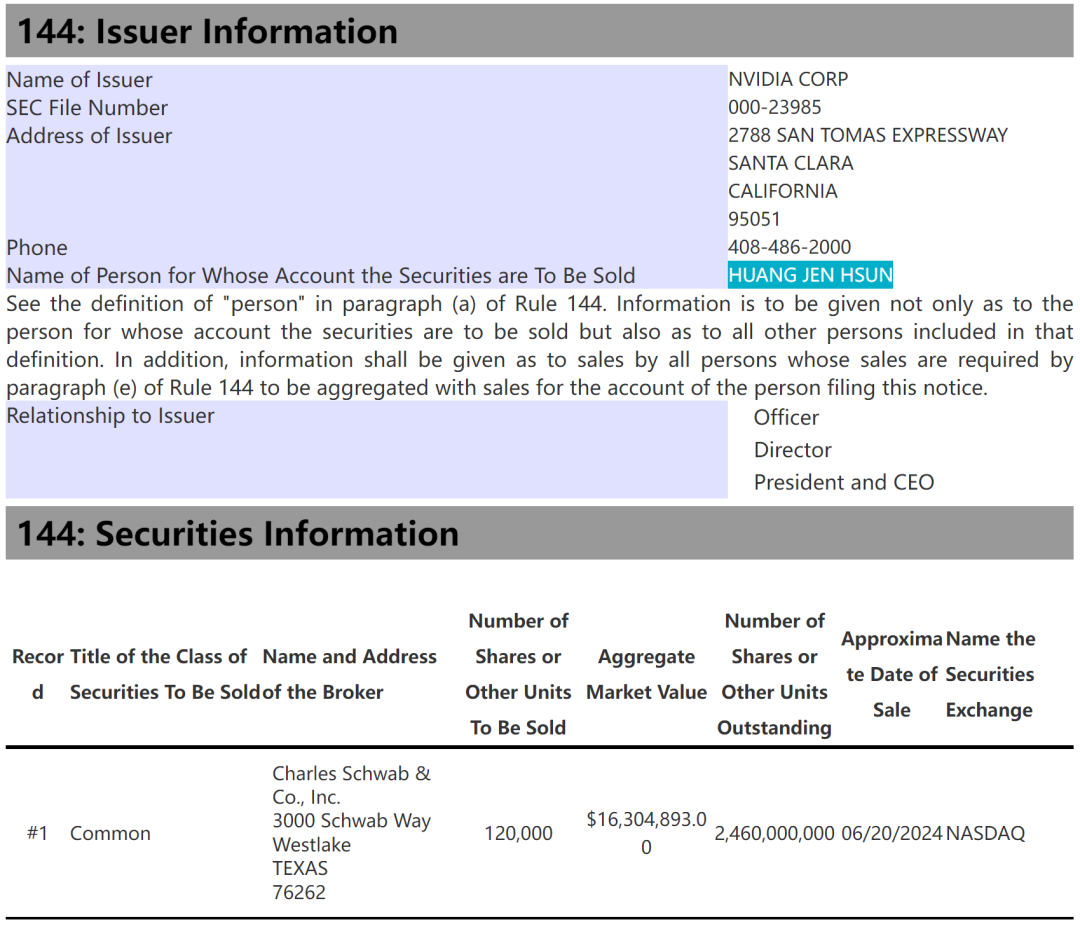 史上最贵减持!黄仁勋5天套现5.7亿,英伟达两天暴跌1.6万亿!