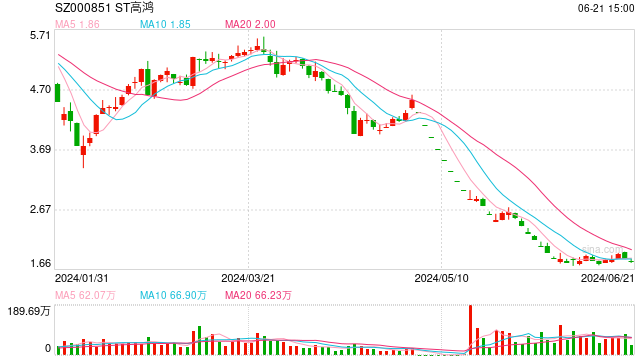 100只个股跌超40%!A股年内最惨板块突现分化!