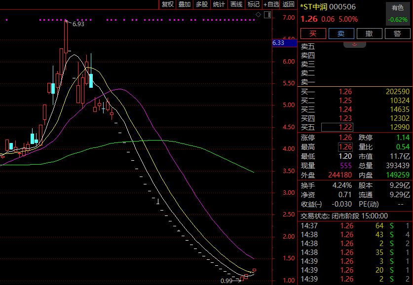 100只个股跌超40%!A股年内最惨板块突现分化!