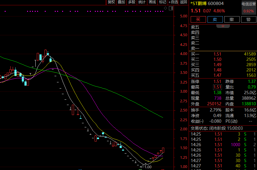 100只个股跌超40%!A股年内最惨板块突现分化!
