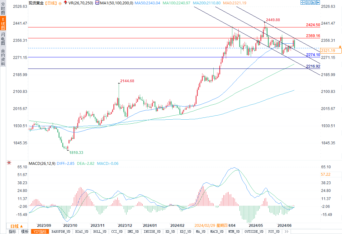 金银双杀:美国PMI引爆市场,分析师深度剖析未来走势