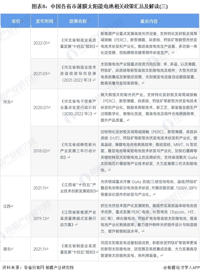 重磅!2024年中国及31省市薄膜太阳能电池行业政策汇总及解读(全)
