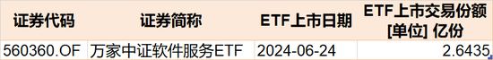 豪赌反弹!沪指跌破3000点,超百亿资金进场抄底,这2只ETF份额更是被买出新高