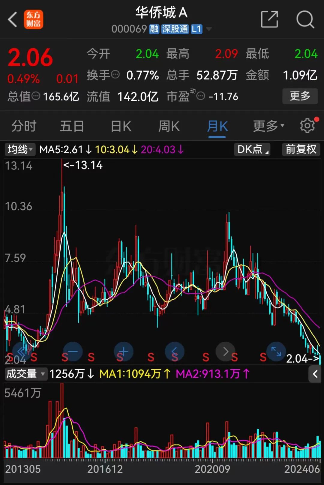 刚刚,利好来了!央企巨头宣布!