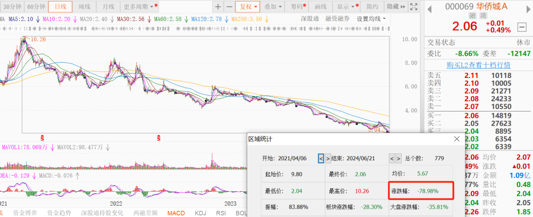 刚刚,利好来了!央企巨头宣布!