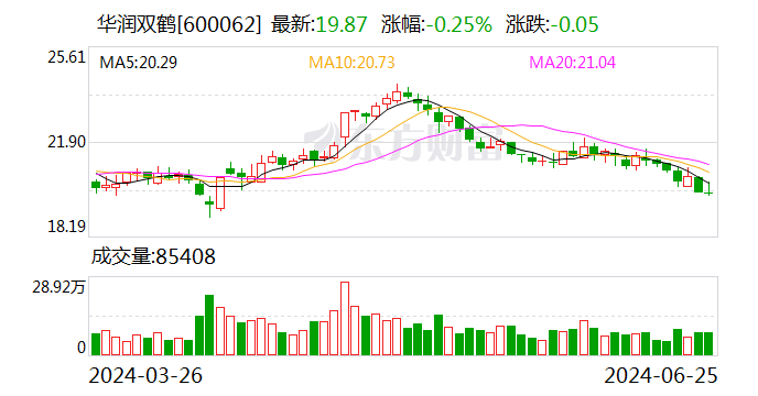 注意!华润双鹤将于7月11日召开股东大会