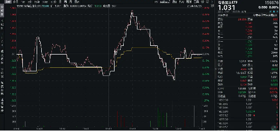 高层再提“大规模设备更新+消费品以旧换新”,工业金属板块逆市活跃!有色龙头ETF(159876)盘中上探0.97%