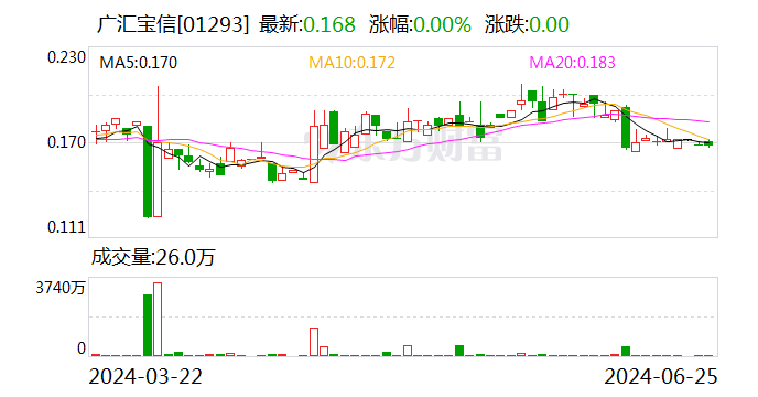 股债双杀!汽车经销巨头退市风险加剧,曾直接间接募资超400亿元