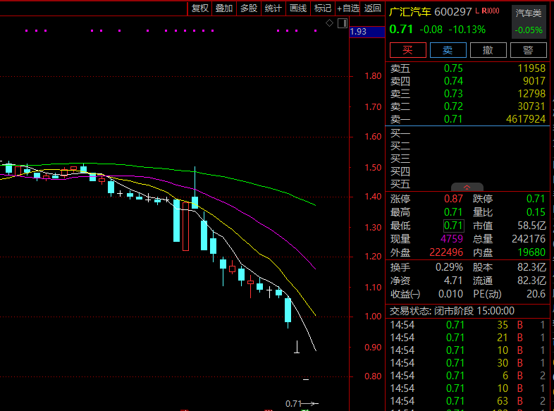 股债双杀!汽车经销巨头退市风险加剧,曾直接间接募资超400亿元