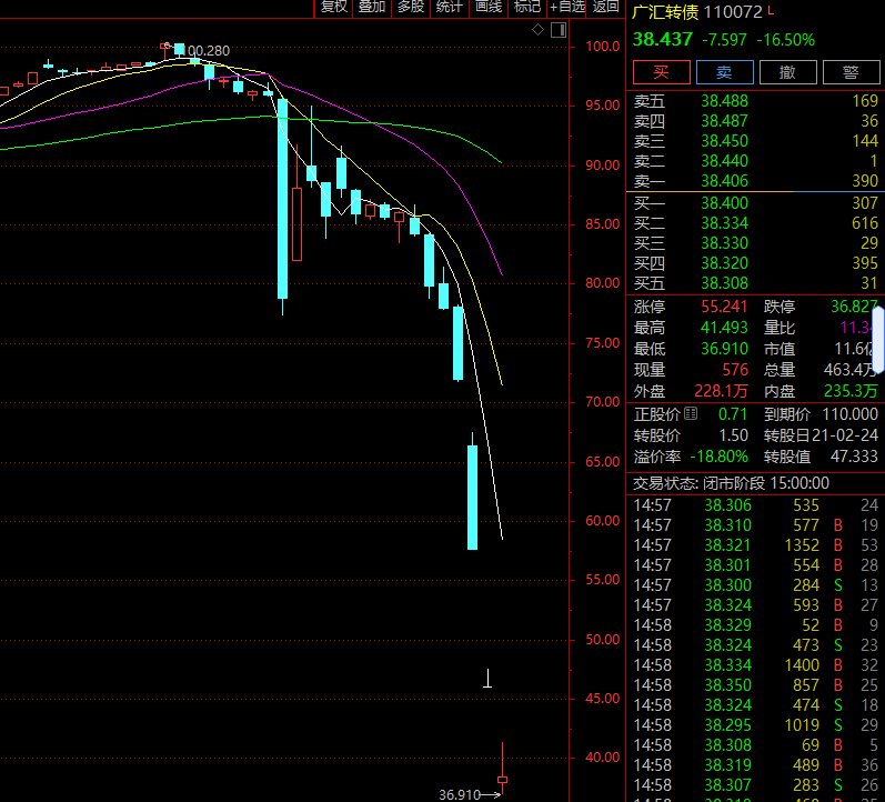 股债双杀!汽车经销巨头退市风险加剧,曾直接间接募资超400亿元