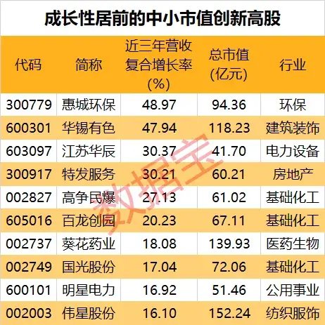 下一个反弹急先锋？估值处于历史低位，中小市值股或被“错杀”！ 四大维度筛选，潜力股名单出炉