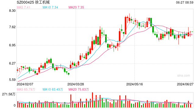 深市分红生态持续向好  超八成公司完成2023年度派现任务