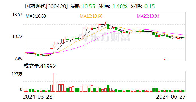 国药现代：公司目前生产经营正常有序