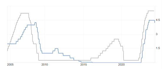 大摩策略师:美联储与欧洲央行或将在9月迎来降息窗口