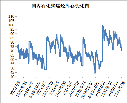 PP期货下跌后反弹,下周能延续涨势吗?