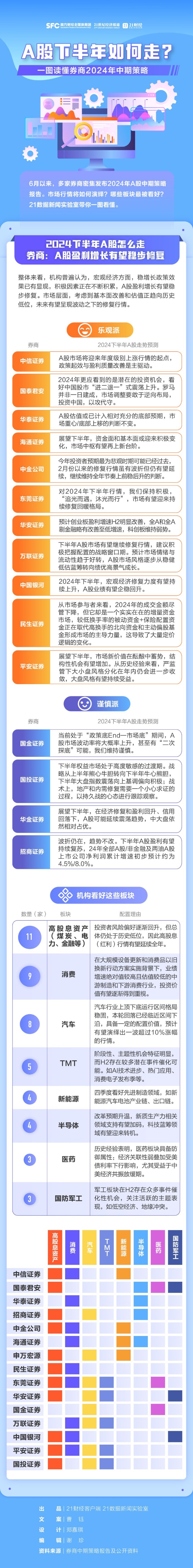 A股下半年如何走?一图读懂券商2024年中期策略