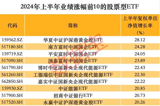 抄底凶猛,上半年股票型ETF吸金逾4000亿元