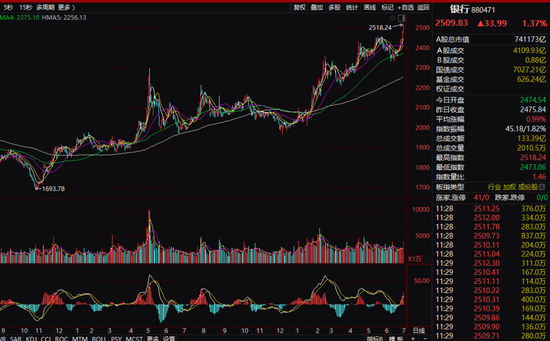 又爆了,“宇宙行”创新高!突发闪崩,狂跌20%!