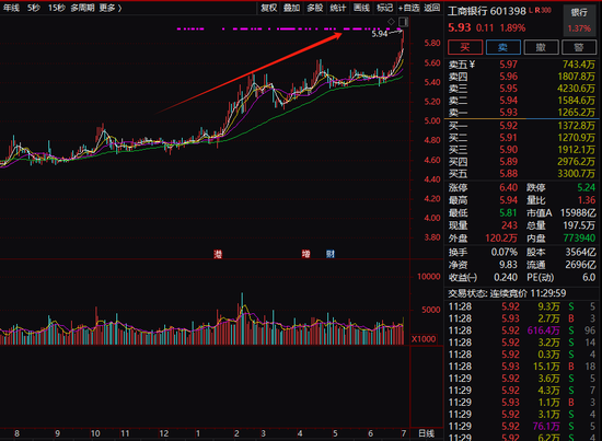 又爆了,“宇宙行”创新高!突发闪崩,狂跌20%!