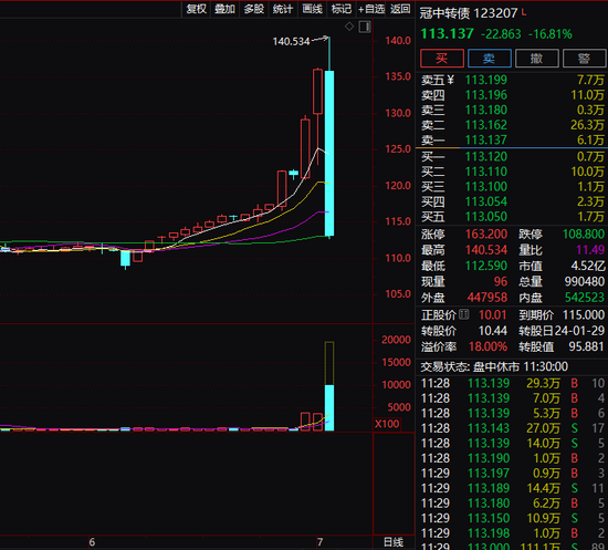 又爆了,“宇宙行”创新高!突发闪崩,狂跌20%!