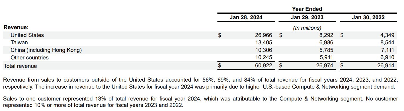 英伟达H20芯片能拉动多少营收?行业分析机构预估接近900亿