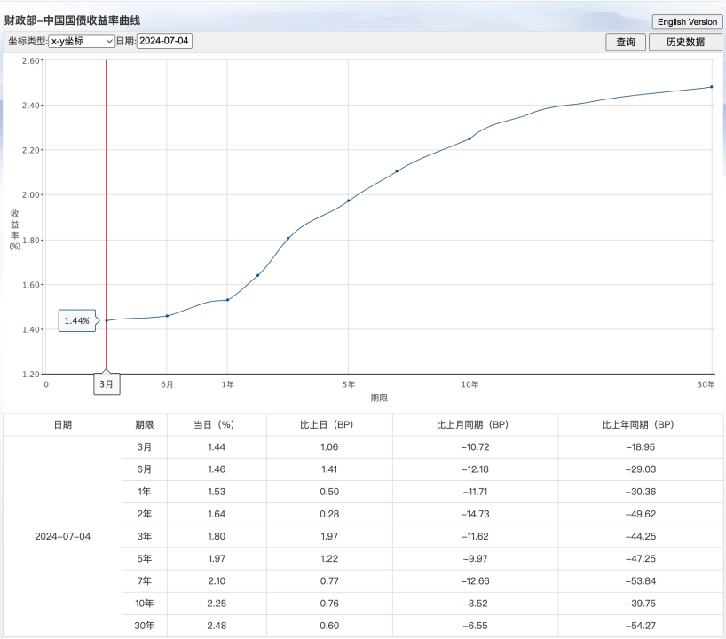 央行已与几家主要金融机构签订借债协议 业内:市场不应该低估央行行动的决心