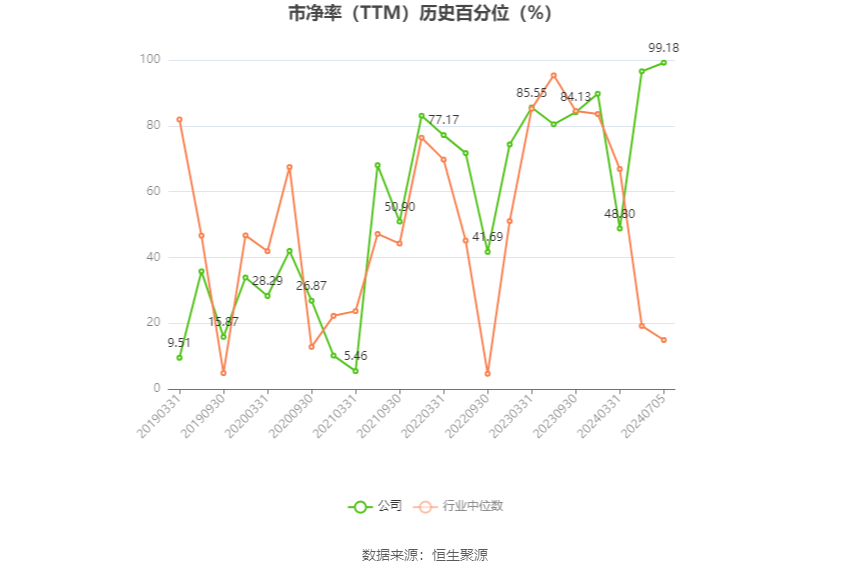 华闻集团:预计2024年上半年亏损5400万元-7400万元