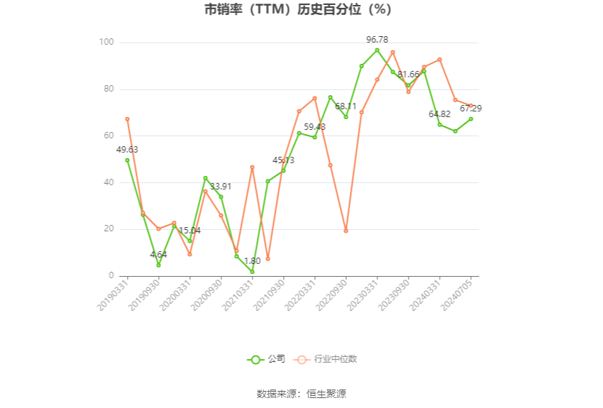 华闻集团:预计2024年上半年亏损5400万元-7400万元