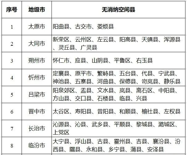 八个省份超370个县,分布式光伏接入受限!