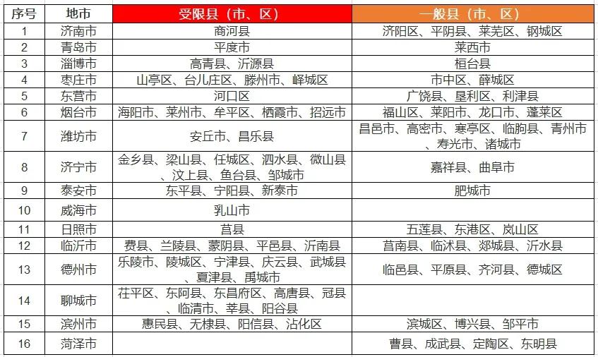 八个省份超370个县,分布式光伏接入受限!