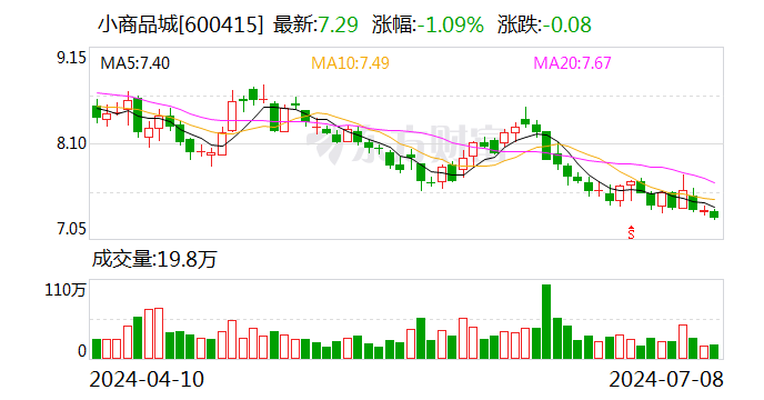 小商品城:选举王栋为公司董事长