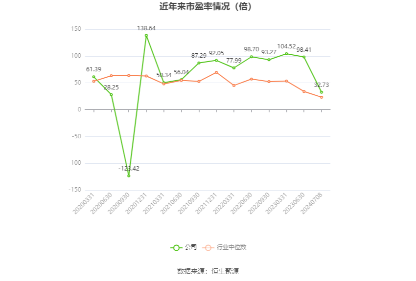 莲花控股:预计2024年上半年净利同比增长101.36%-119.3%
