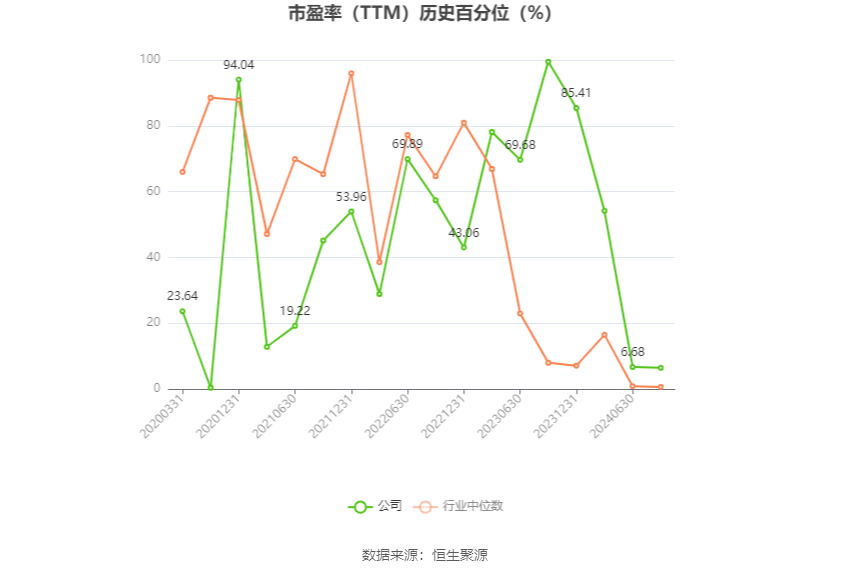 莲花控股:预计2024年上半年净利同比增长101.36%-119.3%
