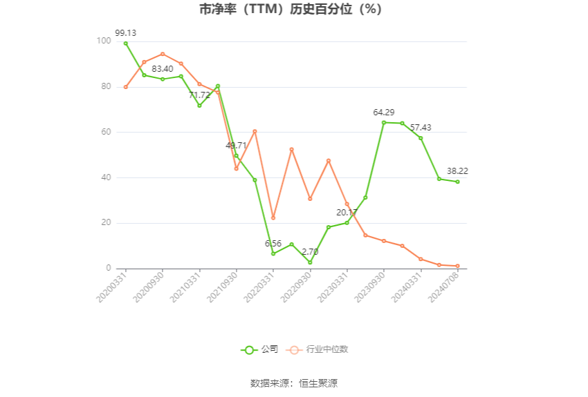 莲花控股:预计2024年上半年净利同比增长101.36%-119.3%