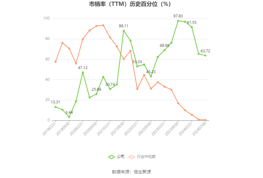 莲花控股:预计2024年上半年净利同比增长101.36%-119.3%