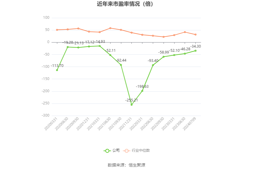 精伦电子:预计2024年上半年亏损1800万元-2200万元