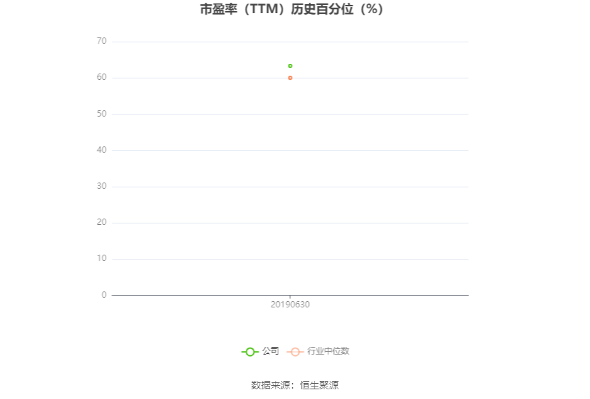 精伦电子:预计2024年上半年亏损1800万元-2200万元