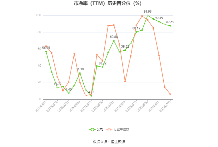 精伦电子:预计2024年上半年亏损1800万元-2200万元