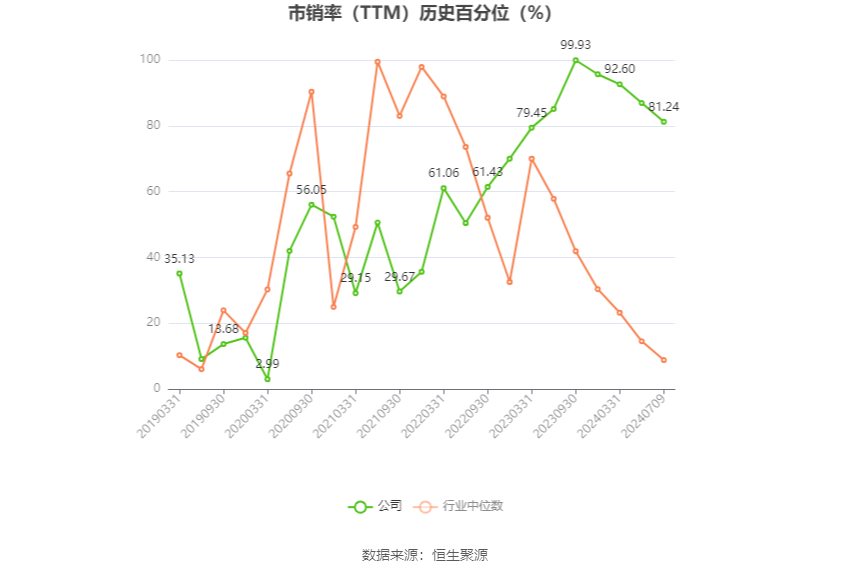精伦电子:预计2024年上半年亏损1800万元-2200万元