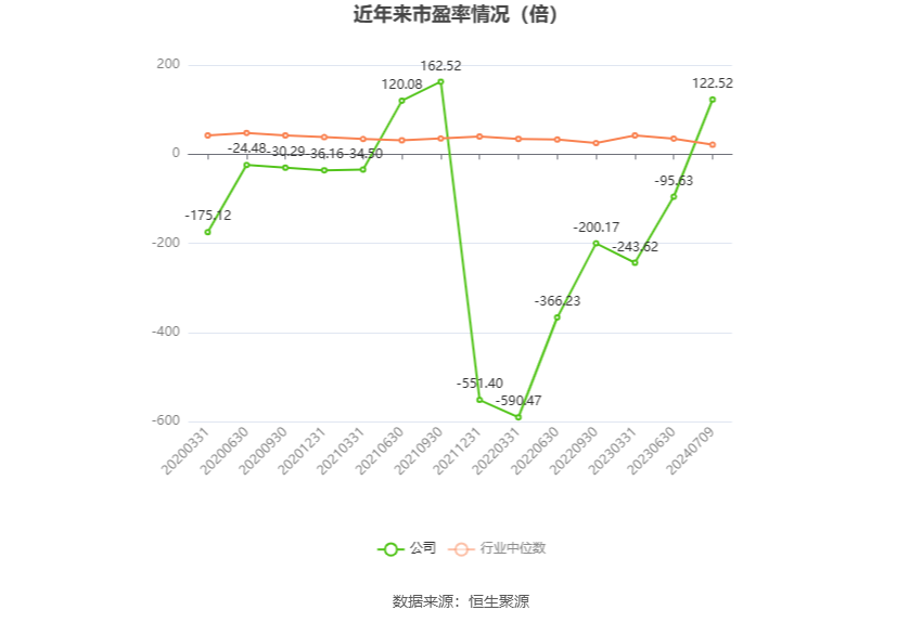 湘邮科技:预计2024年上半年亏损300万元-600万元