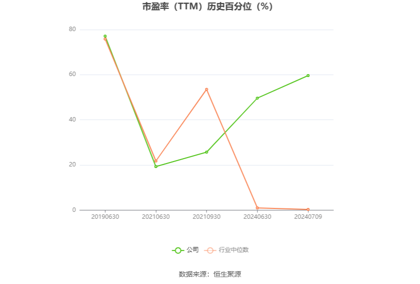 湘邮科技:预计2024年上半年亏损300万元-600万元