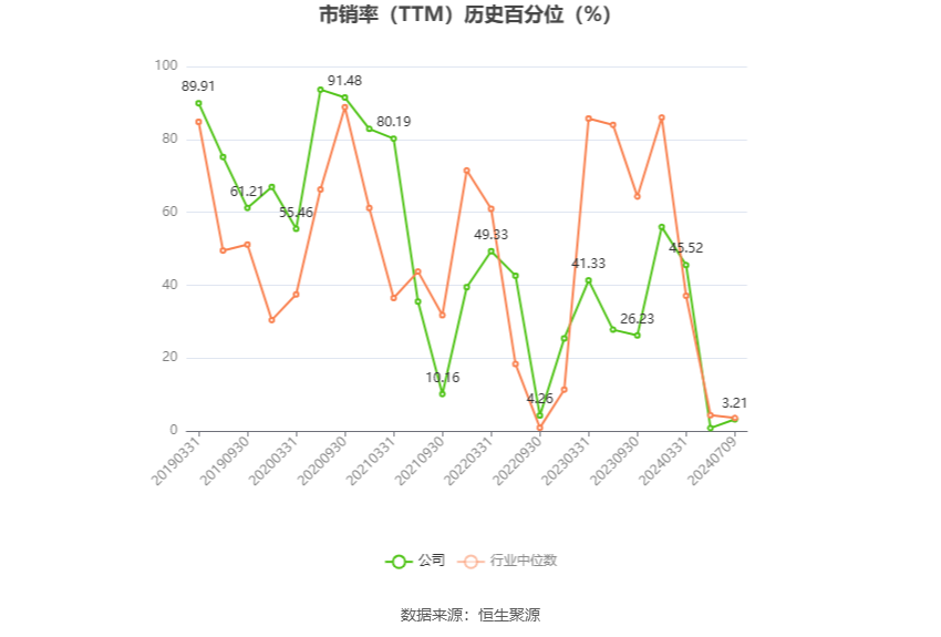 湘邮科技:预计2024年上半年亏损300万元-600万元