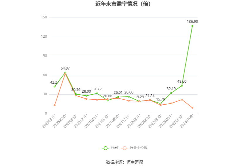 五矿发展:2024年上半年净利同比预降75%